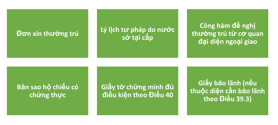 Hồ sơ xin cấp thẻ thường trú cho người nước ngoài tại Việt Nam