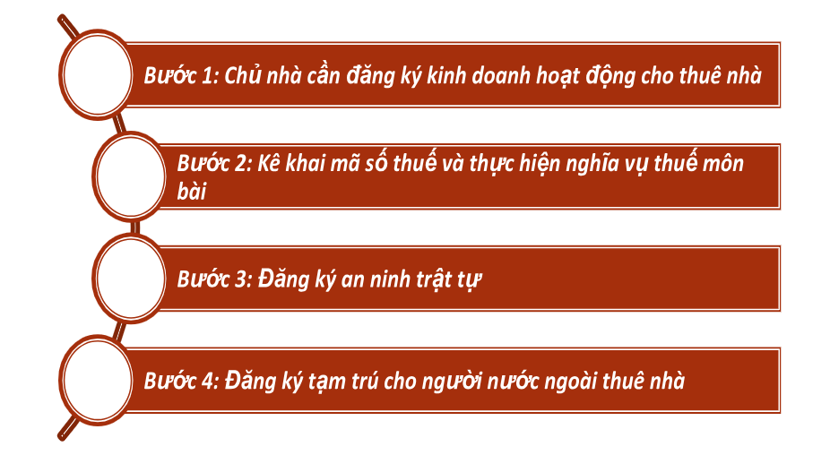 Thủ tục người nước ngoài cần làm khi thuê nhà tại Việt Nam