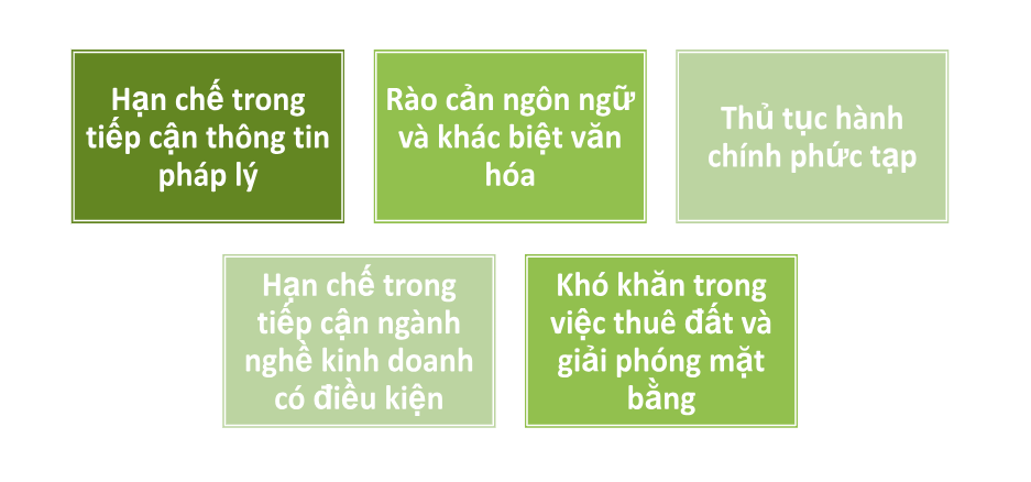Những khó khăn doanh nghiệp FDI thường gặp khi đầu tư vào Việt Nam