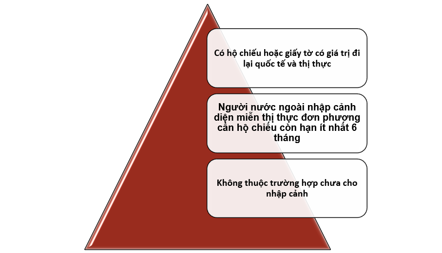 Điều kiện nhập cảnh vào Việt Nam cho người nước ngoài
